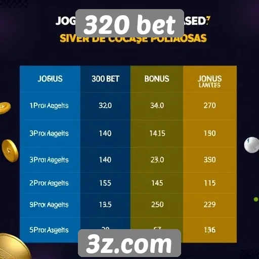 Comparação entre 320 bet e outras plataformas de jogos